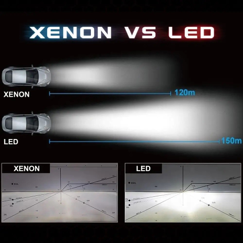 Svítivost bílých 9000 lumenových LED autožárovek D5S pro xenony