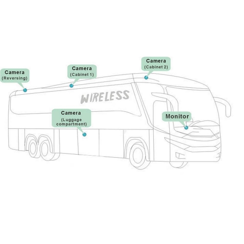 Použitie bezdrôtového prijímača a vysielača pre video signál v automobile