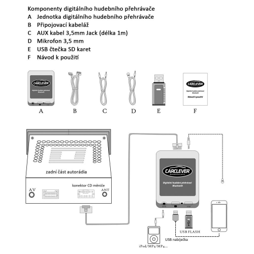Príslušenstvo digitálneho hudobného adaptéra Mazda s USB,AUX,Bluetooth,Handsfree