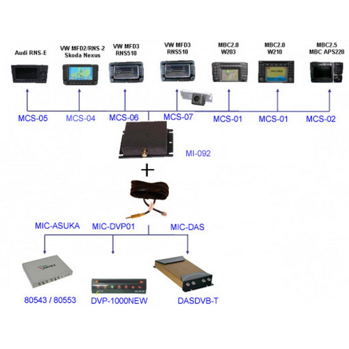 Použitie video-audio modulu pre SEAT/VW/SKODA RNS-510/ Columbus bez TV tunera
