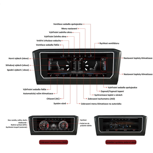 Funkcie IPS dotykového panela klimatizácie pre VW Golf VII