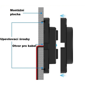 Použití 12/24V dvojité USB QC3.0 nabíječky