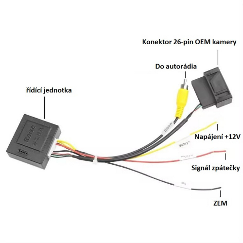 Použitie adaptéra pre OEM aktívnu kameru pre Seat,Škoda,VW s LOW do VW MFD3/RNS510