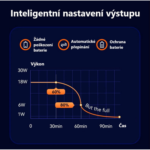 Parametre meniča napätia 12V / 24V - 3A USB-C QC3.0
