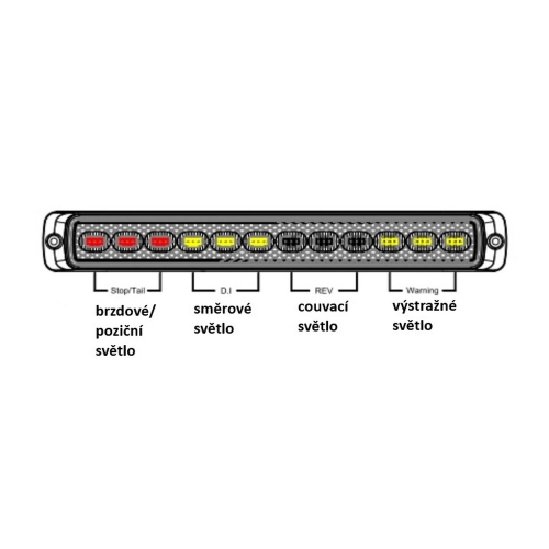 Použitie 12/24V koncových LED svetiel s oranžovým LED predátorom ECER65