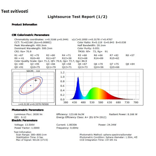 Svietivosť nástenného 57W LED svetla ECER10,ECER148