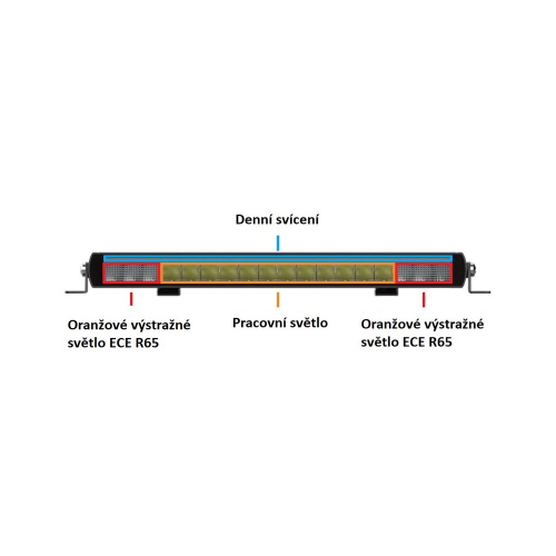 Moznosti svietenia 12-24V bielo-oranžovej svetelnej LED rampy 46cm,ECER