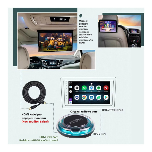 Montáž Apple CarPlay & Android Auto Convertor Boxu pro rádia OEM, HDMI-OUT