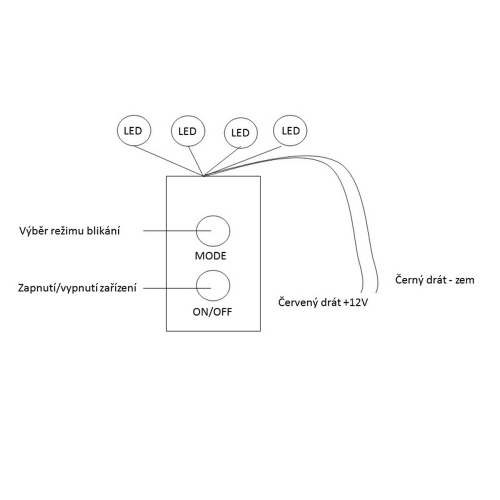 Použitie červených stroposkopických LED svetiel