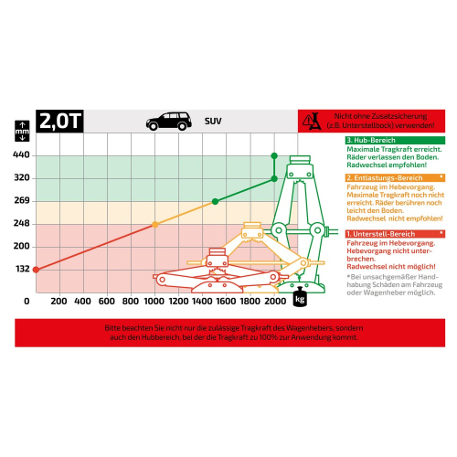 Parametre 2t nožnicového zdviháka Heyner