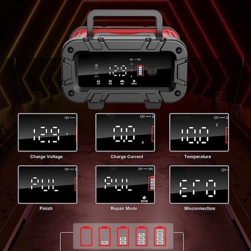 Parametre automatickej nabíjačky 12V/10A & 24V/5A + 12V LifePO4