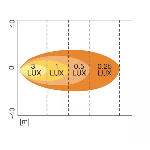 Svetelný diagram OSRAM WL VX100-FL typu flood, široký rozptyl svetla pre pracovné osvetlenie prednej, bočnej aj zadnej časti vozidla