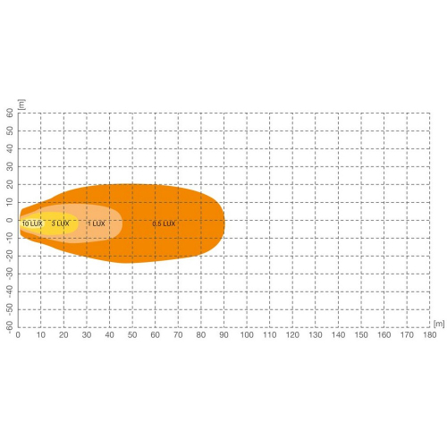 Svetelný diagram pracovného LED svetla OSRAM LEDriving Round WL VX80-WD so širokým rozptylom svetla do strán