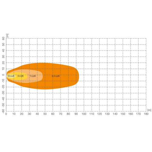 Svetelný diagram OSRAM Pracovného LED svetla LEDriving Cube WL VX80-WD so zobrazením intenzity a dosahu svetla