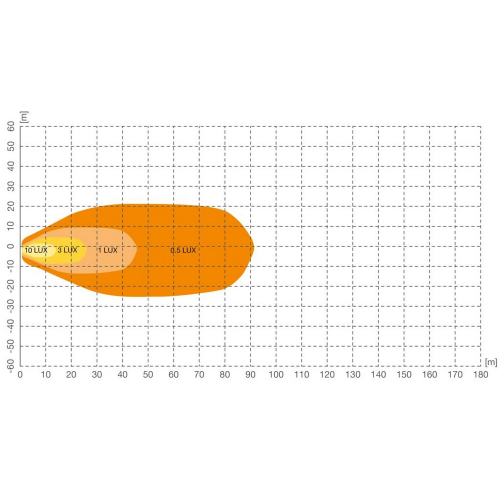 Schéma svetelného kužeľa pracovného LED svetla OSRAM LEDriving Lightbar WL VX150-WD