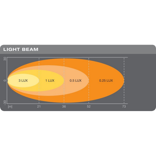 OSRAM LEDriving Reversing FX120S-WD osvetlenie lesnej cesty pri cúvaní v tme