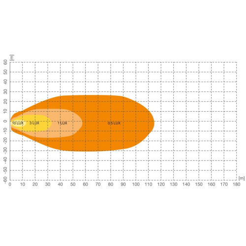 Svetelný diagram pracovného LED svetla OSRAM LEDriving Round WL VX100-WD