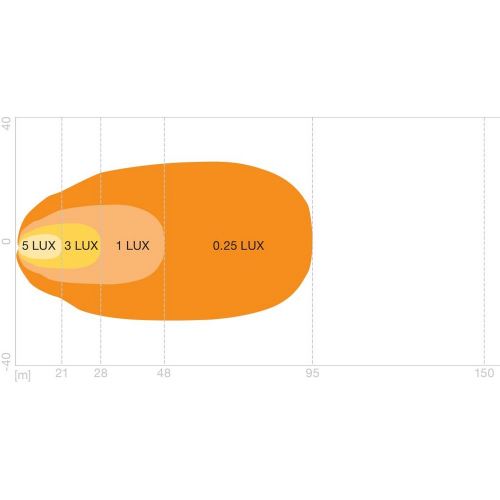 Svetelný diagram OSRAM LEDriving Lightbar VX125-WD – široký lúč s dosahom 48 m pri 1 lux, pokrytie do šírky 40 m