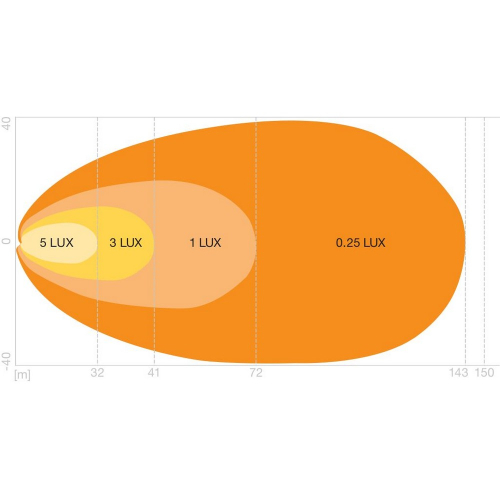 Svetelný diagram OSRAM LEDriving Lightbar VX250-WD – široký lúč s dosahom 72 m pri 1 lux, pokrytie do šírky 80 m