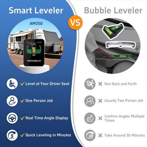 porovnanie digitálneho náklanomera a klasickej vodováhy pre karavan – výhody bezdrôtového riešenia