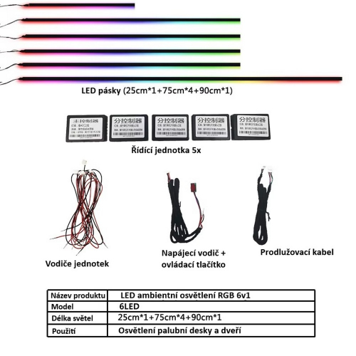 LED pásky RGB 6v1 různých délek a řídící jednotky – obsah balení s popisem komponentů