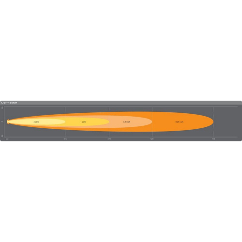 Svetelný lúč LED rampy Osram Lightbar SX500-SP