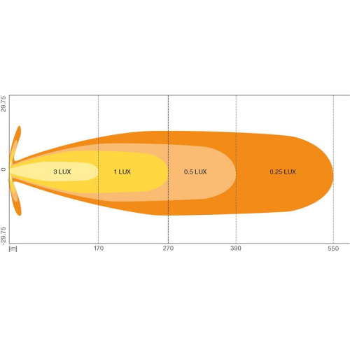 OSRAM LED rampa Lightbar FX125-SP GEN 2 diagram svetelného lúča