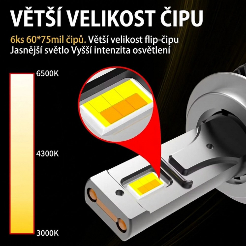 Detail LED CSP čipov s nastavením teploty 3000K až 6500K