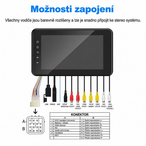 Schéma konektorov a zapojenia autorádia vrátane USB, AUX, RCA a vstupu kamery